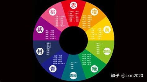 五行的顏色代表|五行代表什麼顏色？